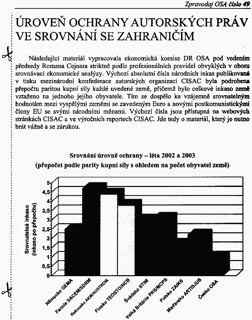 Zpravodaj OSA . 49